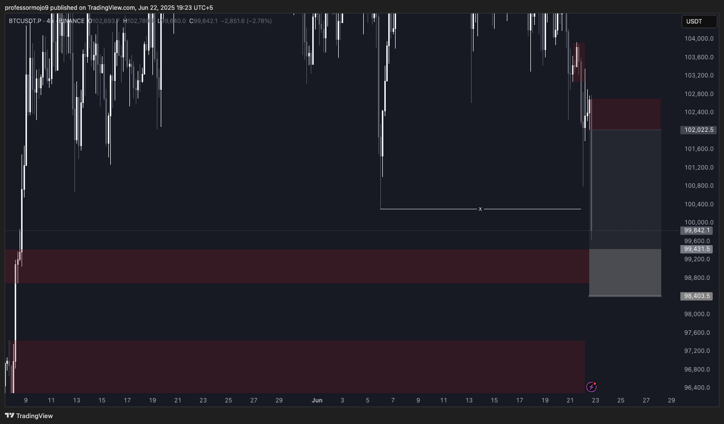 Trade Chart