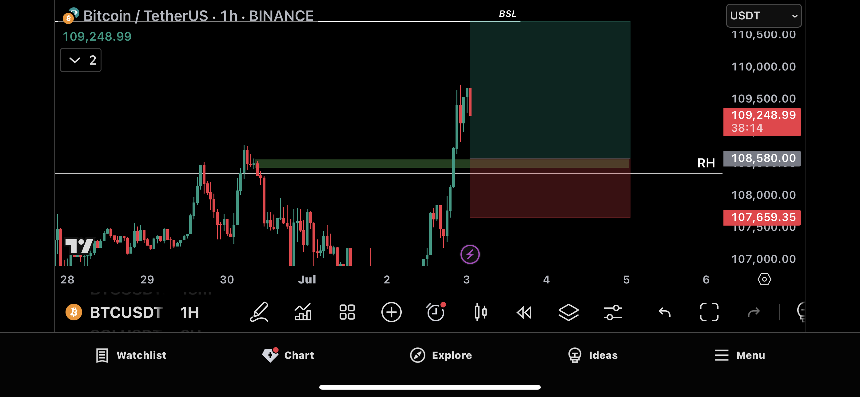 Trade Chart