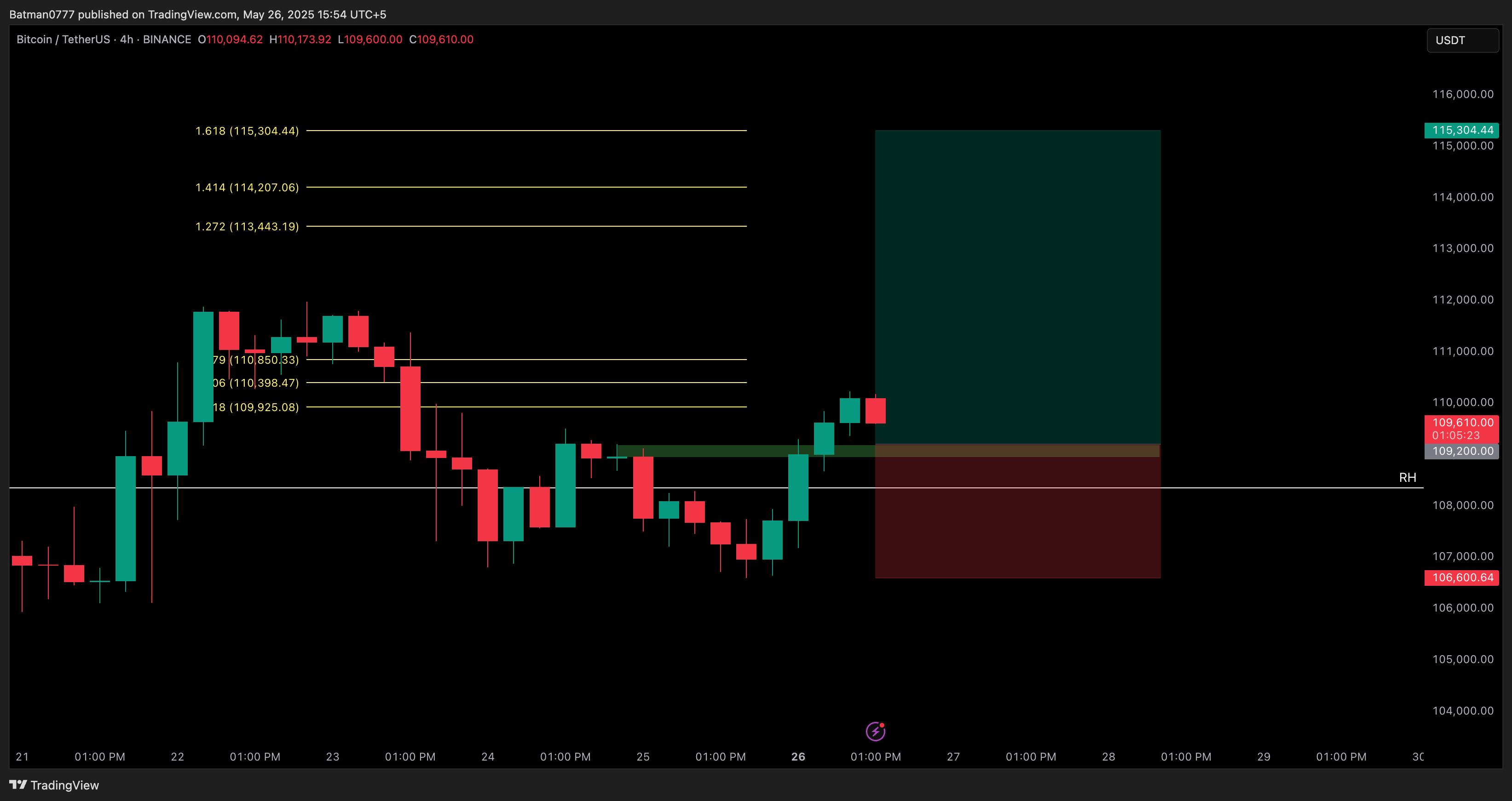 Trade Chart
