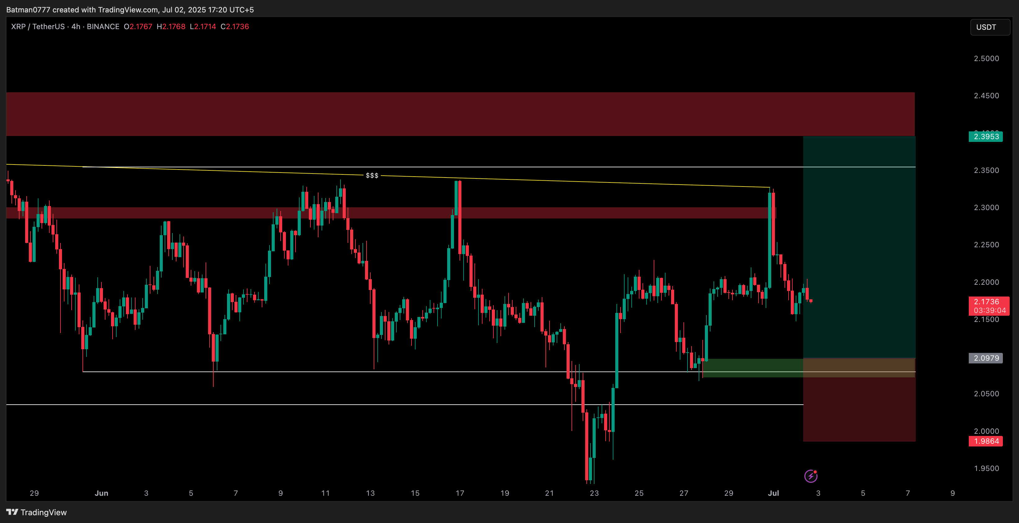Trade Chart