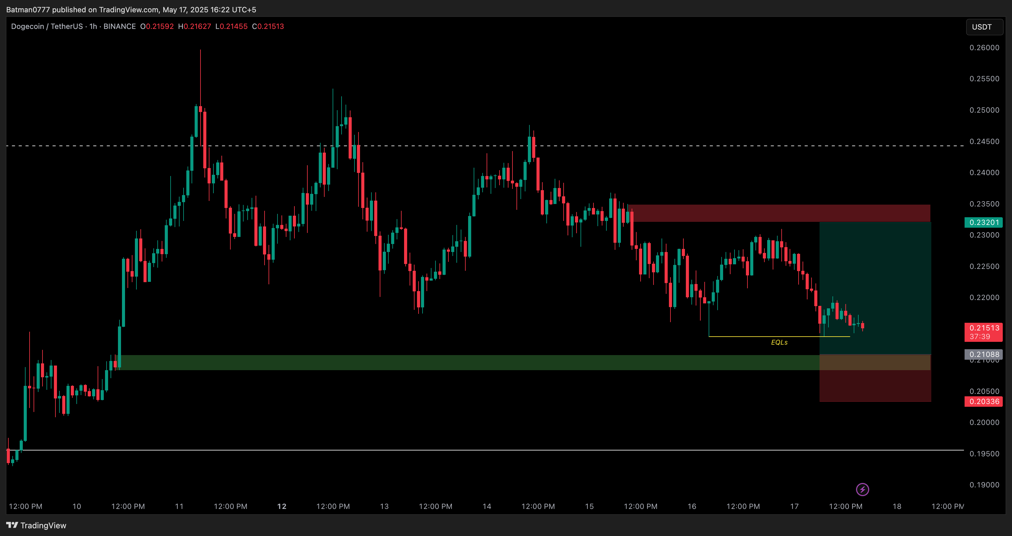 Trade Chart