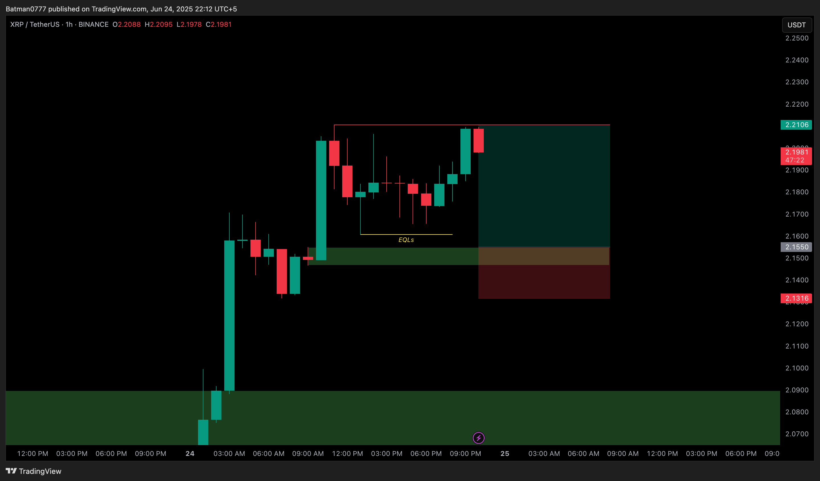 Trade Chart