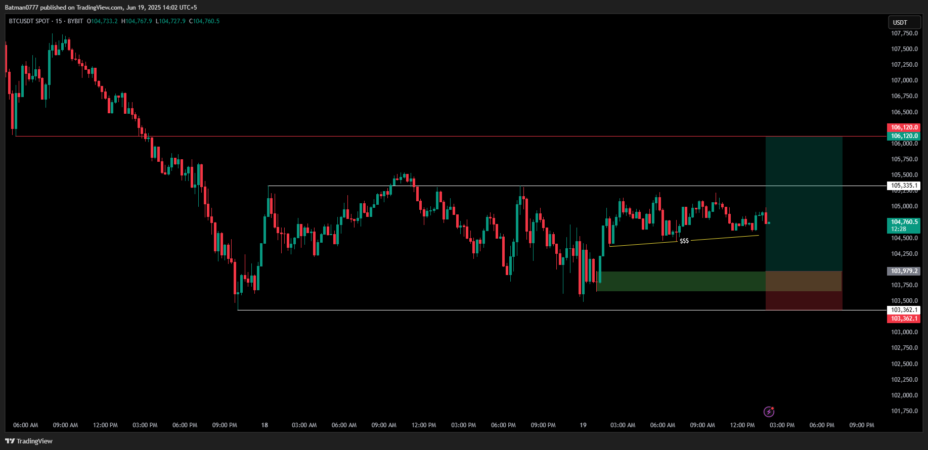 Trade Chart