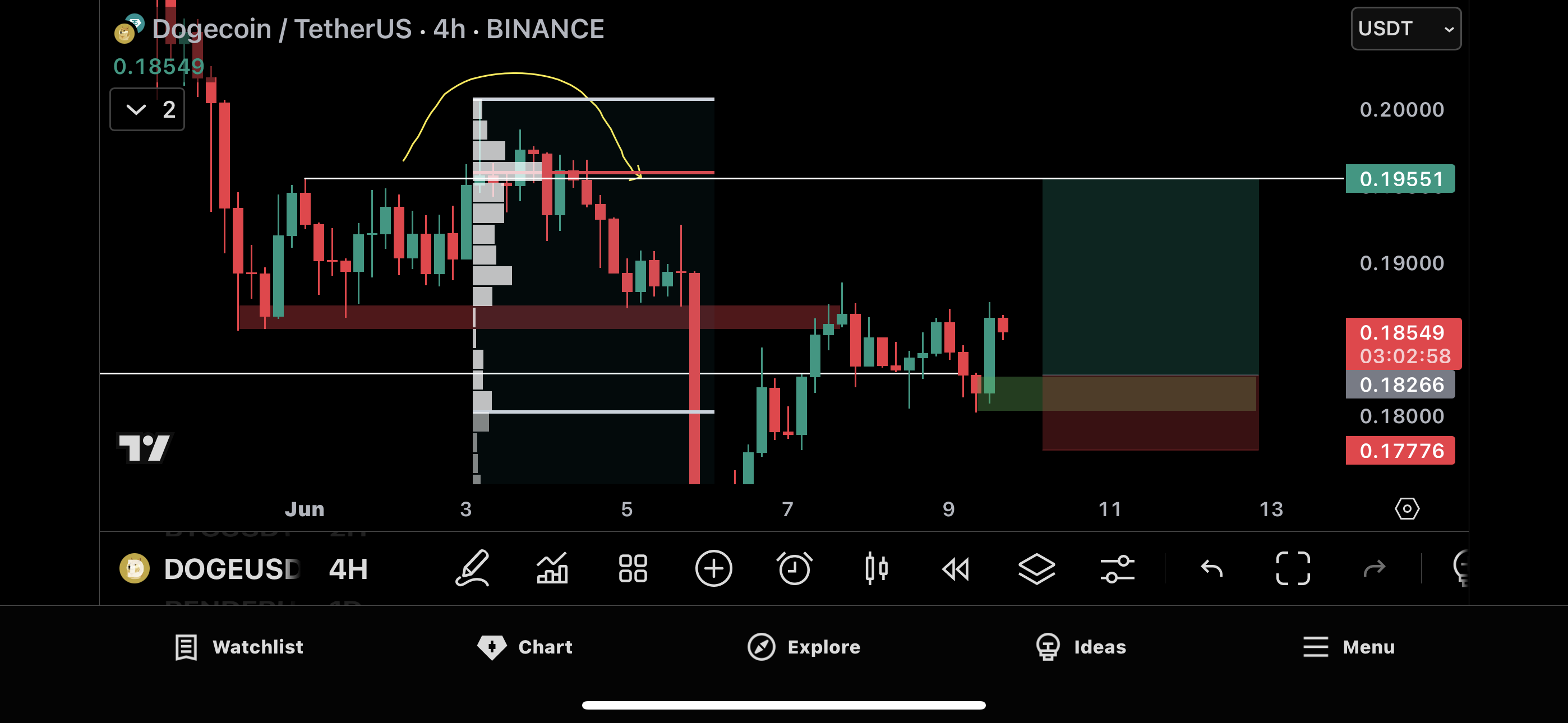 Trade Chart