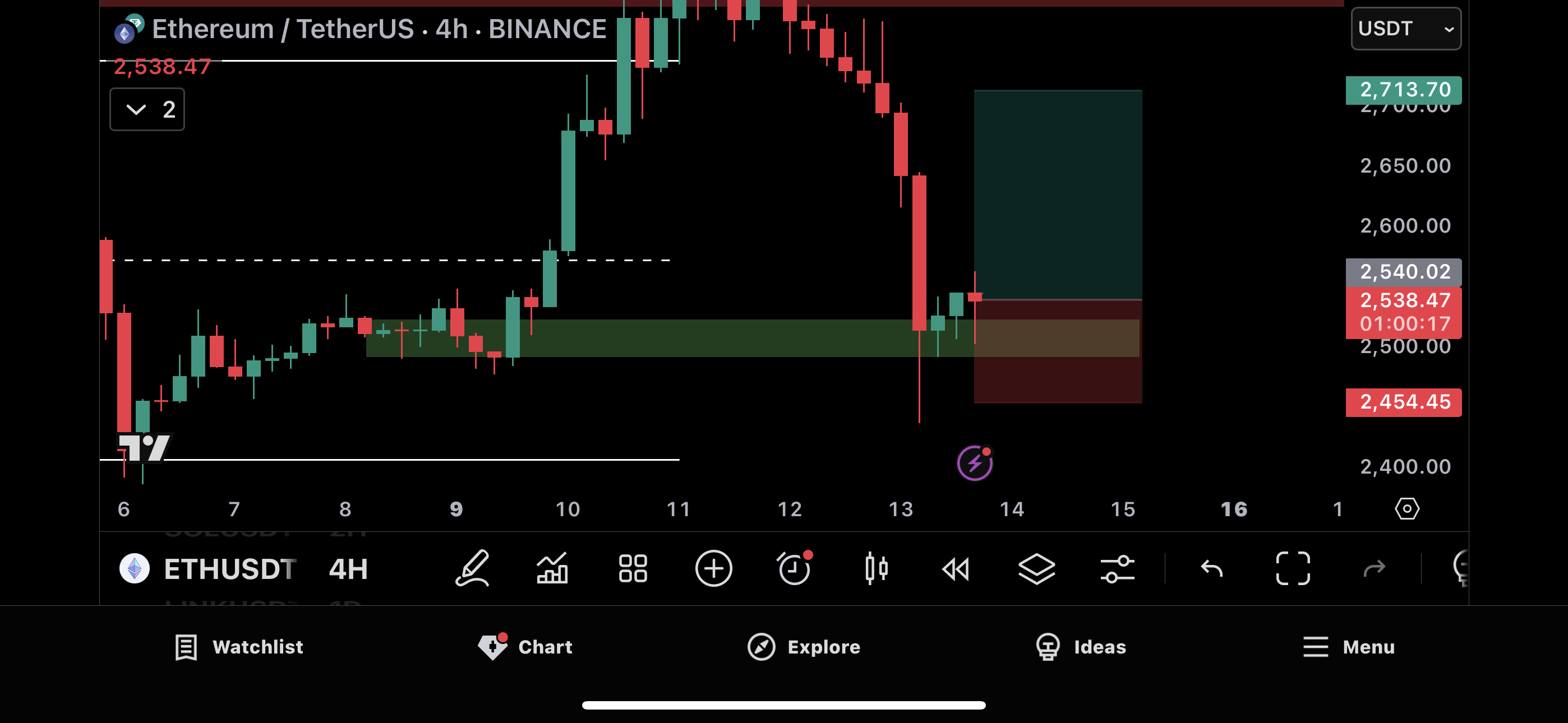 Trade Chart
