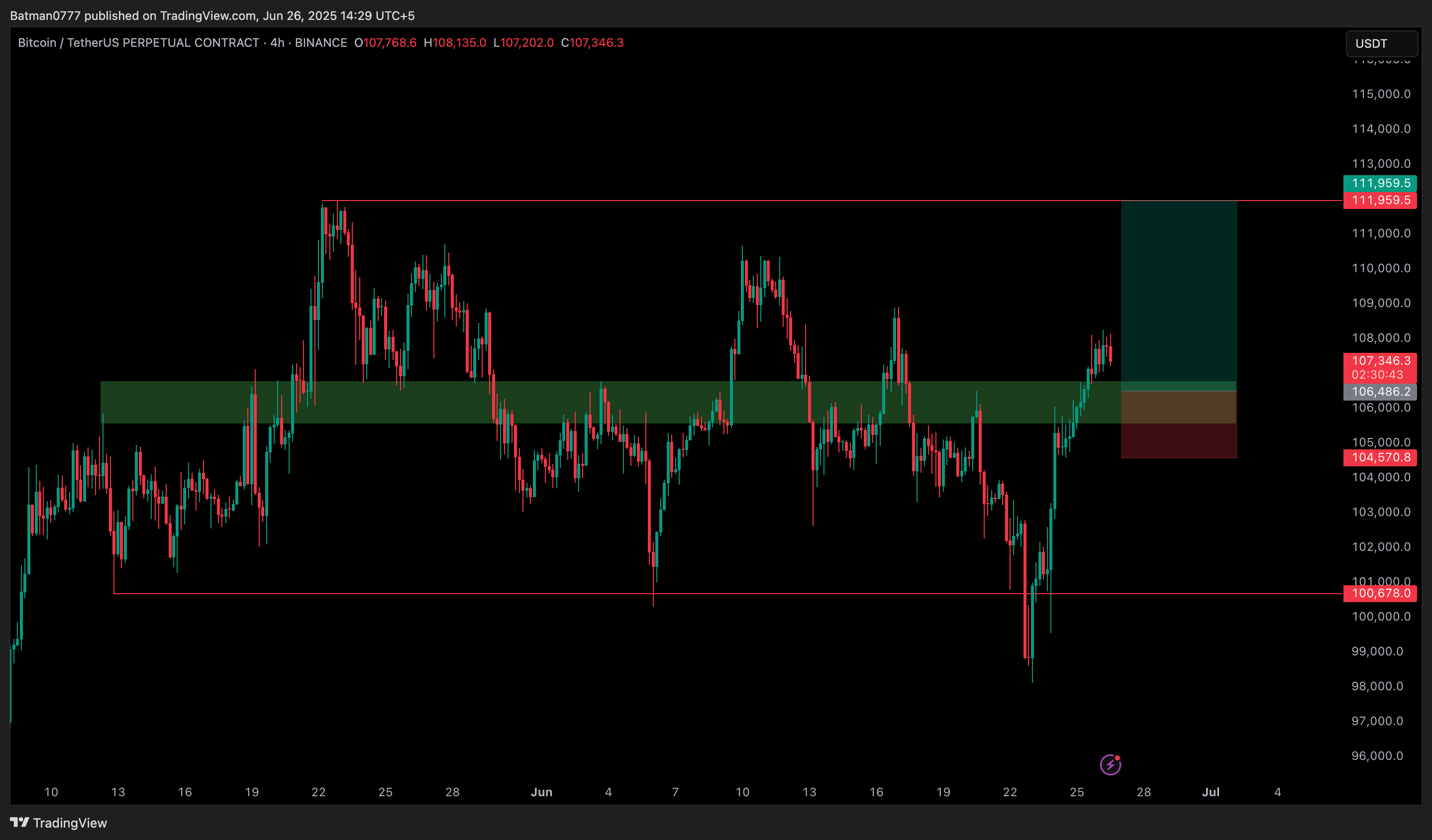 Trade Chart