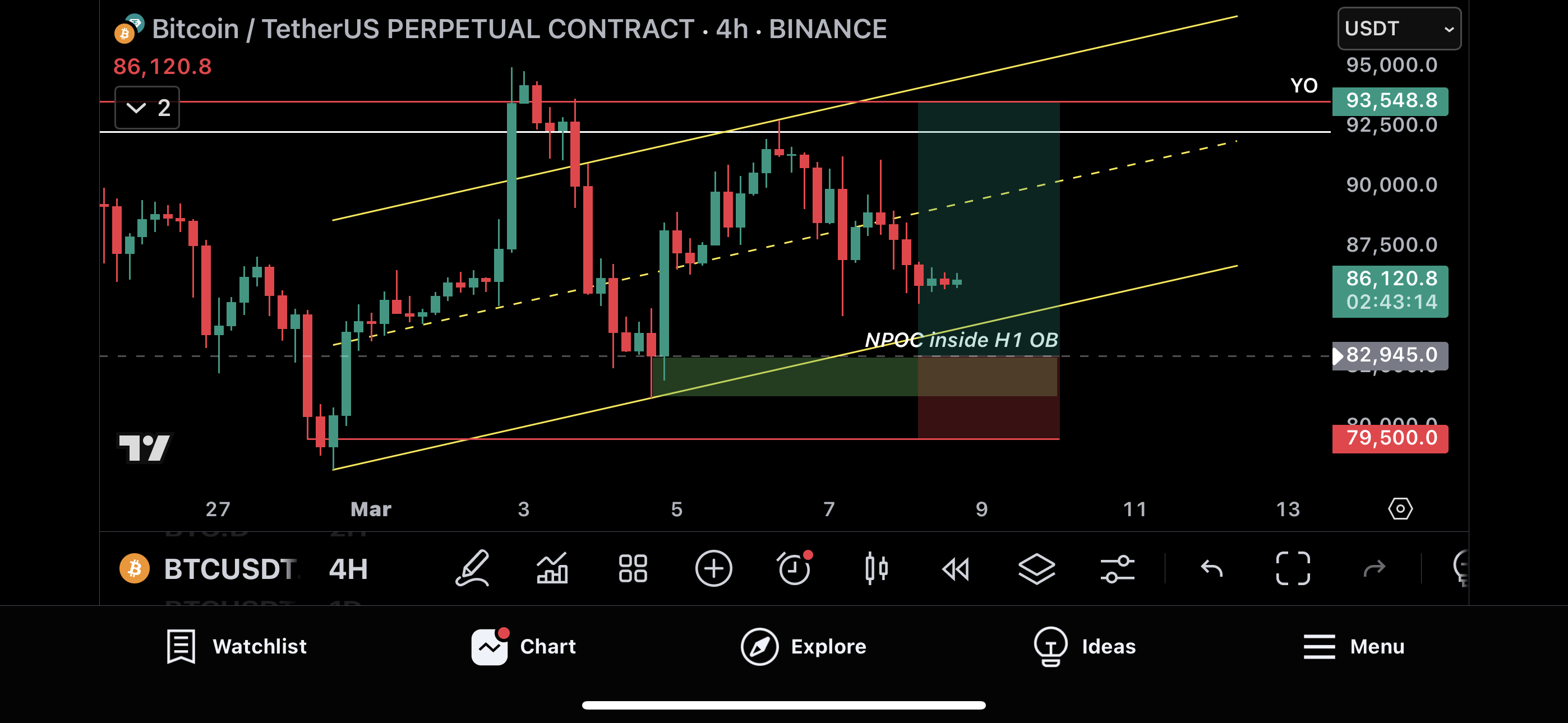 Trade Chart