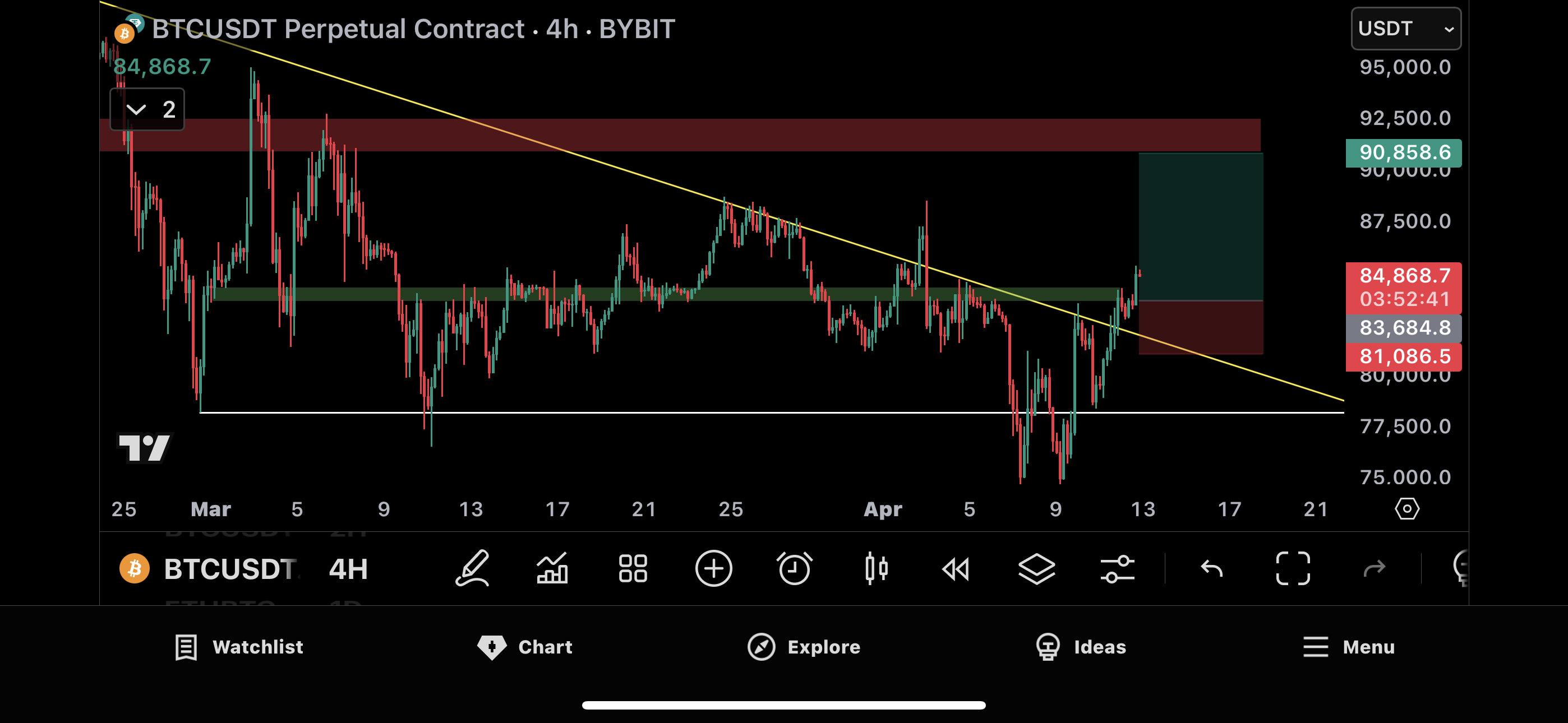 Trade Chart