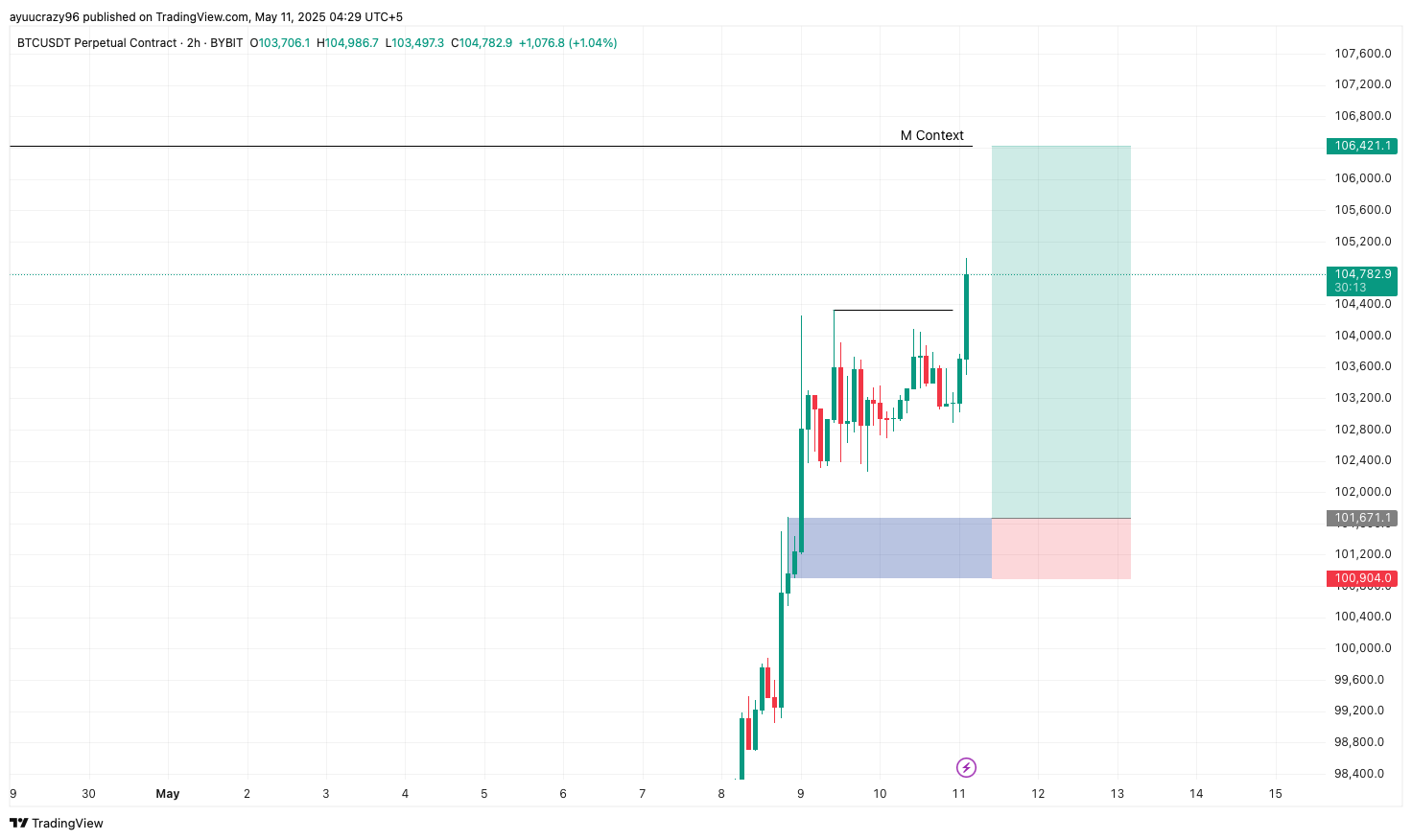 Trade Chart