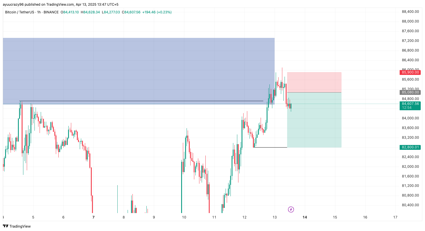 Trade Chart
