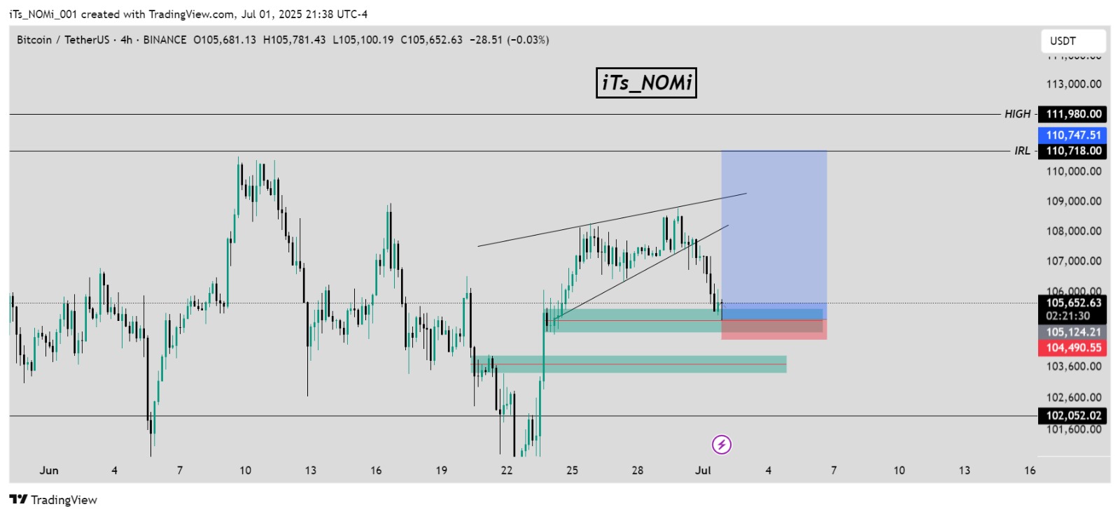 Trade Chart