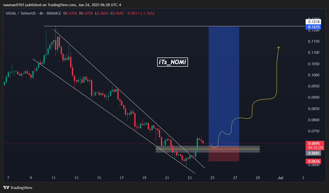 Trade Chart