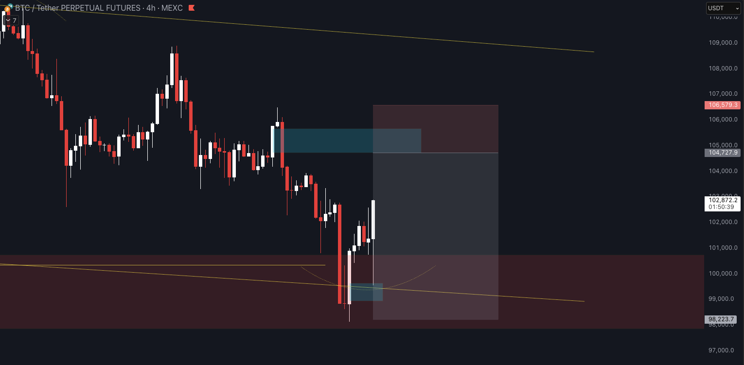 Trade Chart