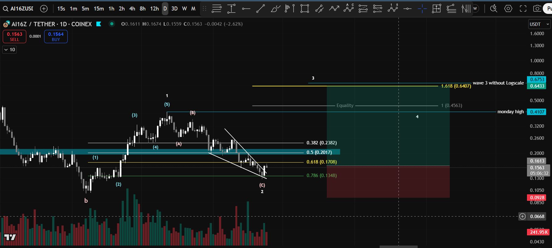Trade Chart