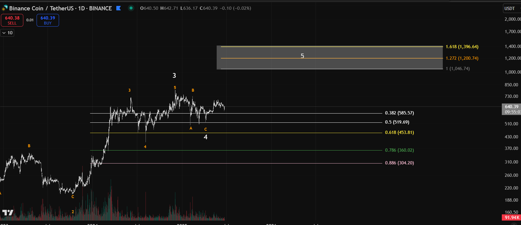 Trade Chart