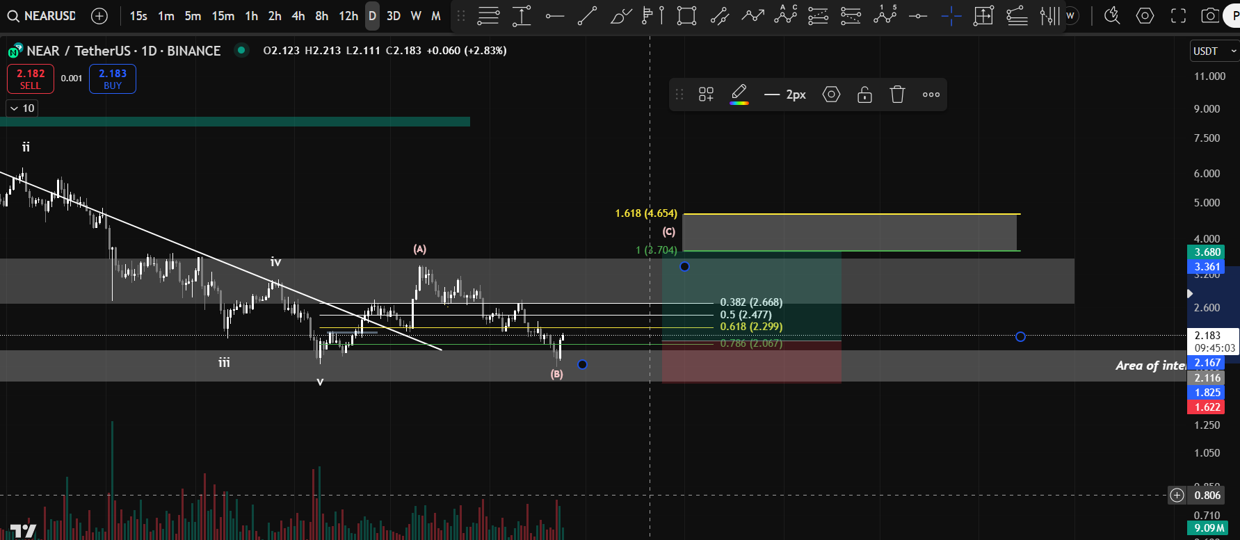 Trade Chart