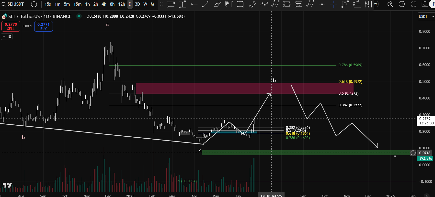 Trade Chart