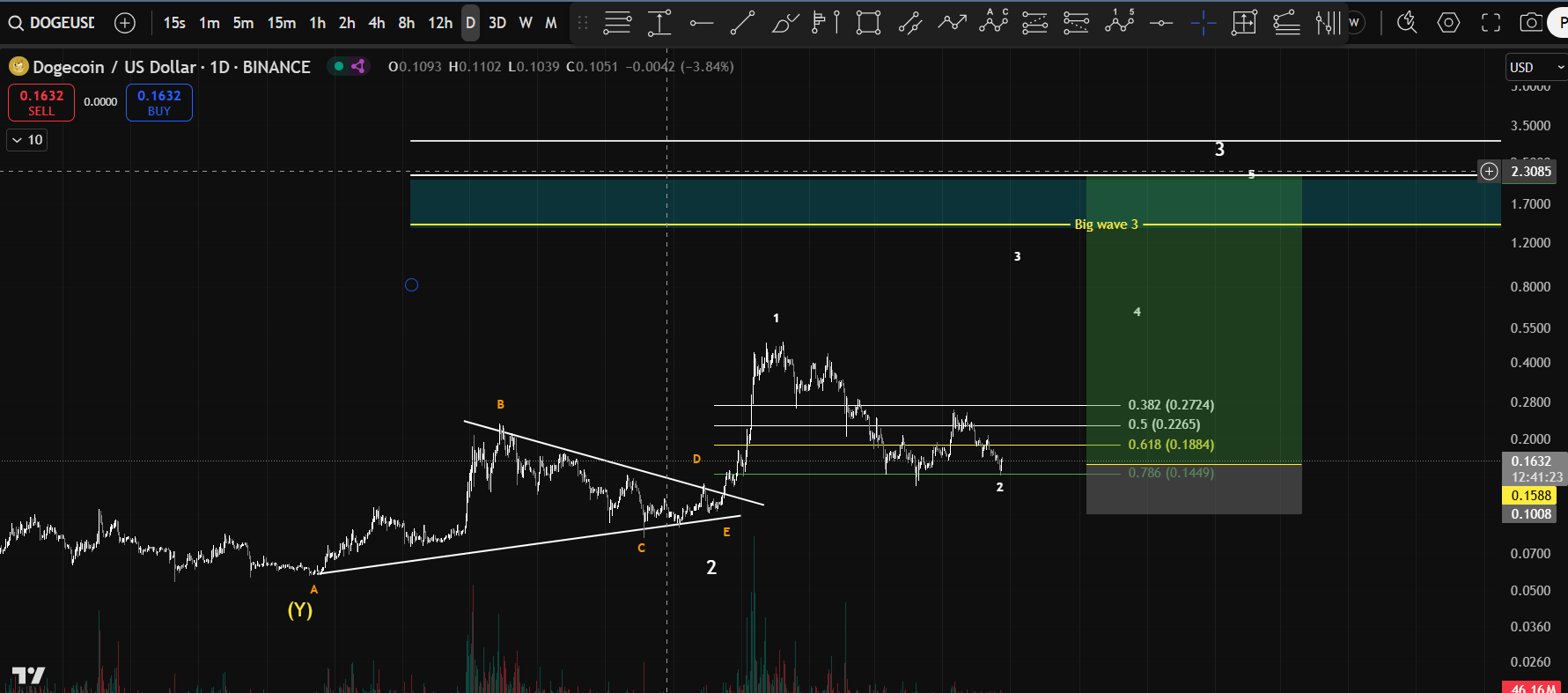 Trade Chart